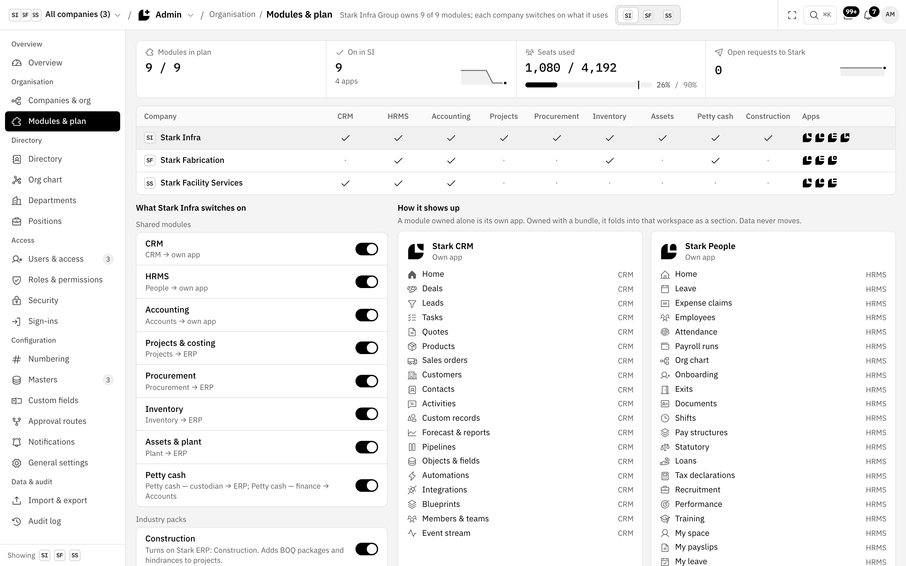 Stark Admin, Modules & plan: a grid of three companies against nine modules, with toggles for what Stark Infra switches on.