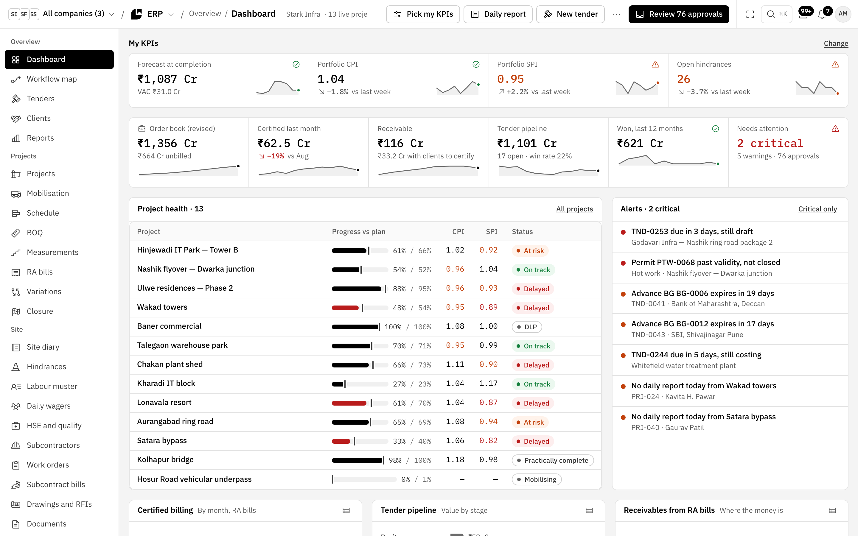 The Stark ERP dashboard: forecast at completion, portfolio CPI and SPI, open hindrances, and project health with each project’s progress against plan, CPI, SPI and status.