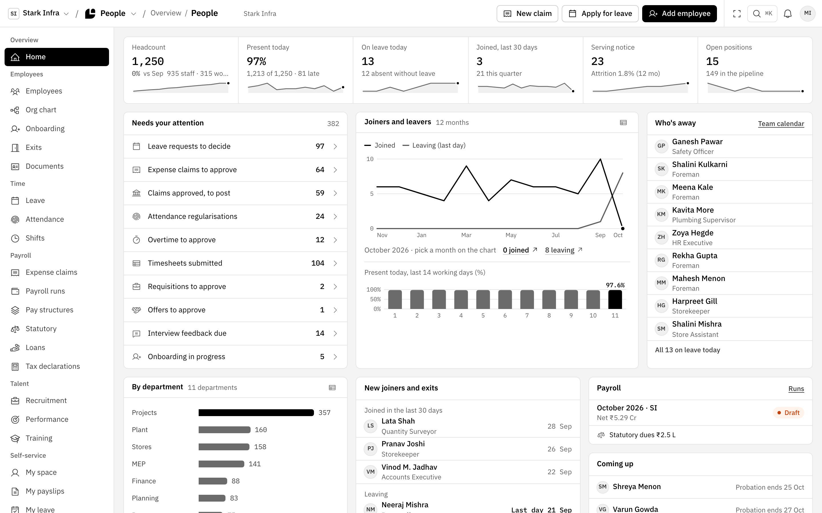 The Stark People dashboard: headcount, present today and on leave, what needs attention, joiners and leavers, and who is away.